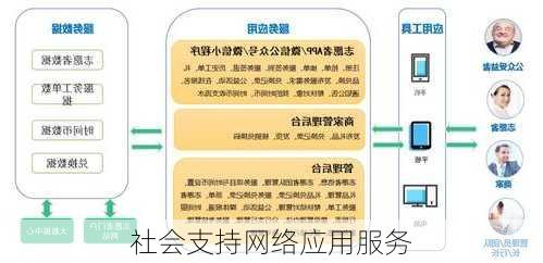 社会支持网络应用服务
