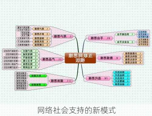 网络社会支持的新模式