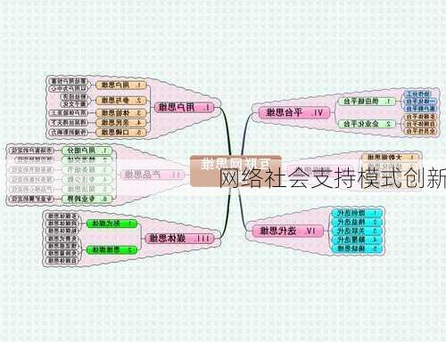 网络社会支持模式创新