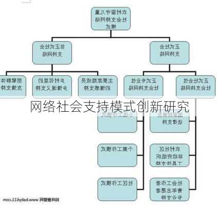 网络社会支持模式创新研究