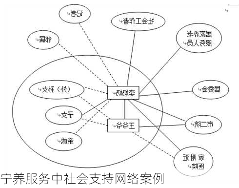 宁养服务中社会支持网络案例