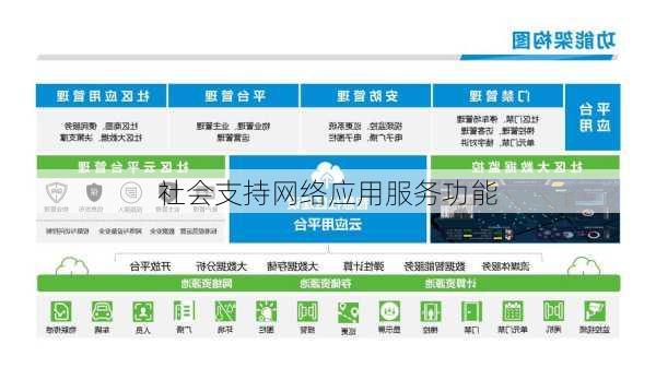 社会支持网络应用服务功能