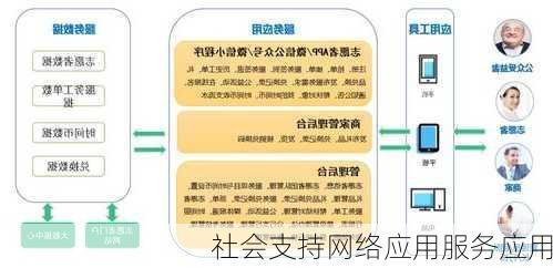 社会支持网络应用服务应用