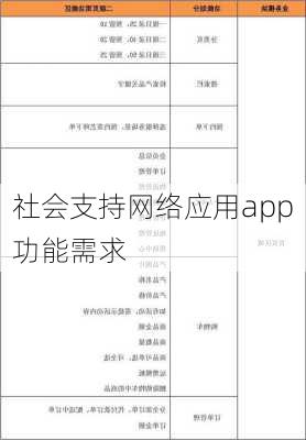 社会支持网络应用app功能需求