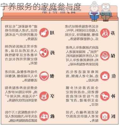 宁养服务的家庭参与度