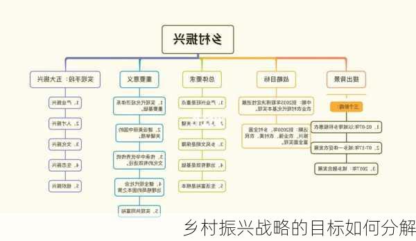 乡村振兴战略的目标如何分解