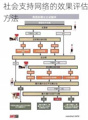 社会支持网络的效果评估方法