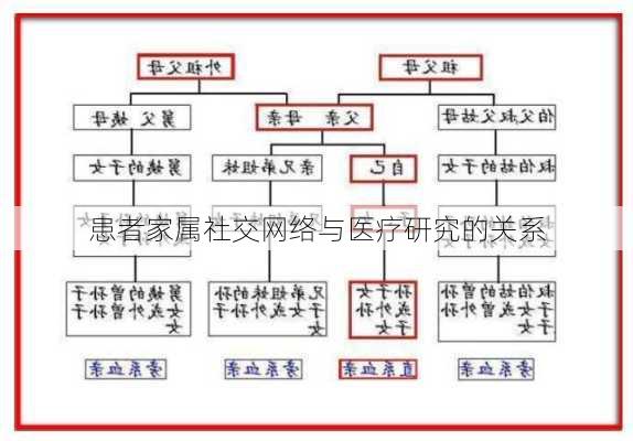 患者家属社交网络与医疗研究的关系