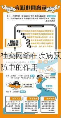 社交网络在疾病预防中的作用