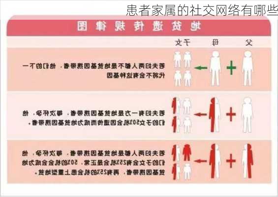 患者家属的社交网络有哪些