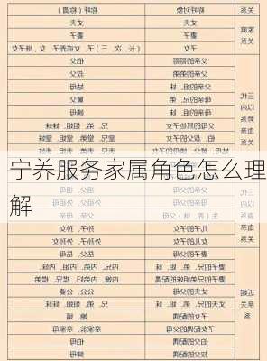 宁养服务家属角色怎么理解