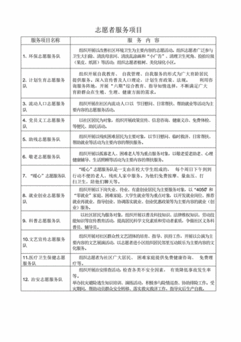 社区环境对志愿者角色的影响分析