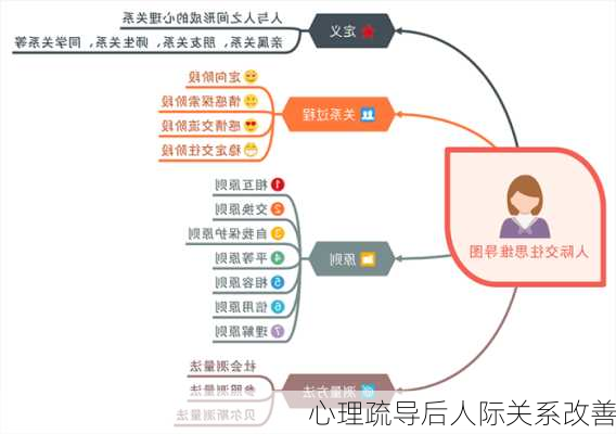 心理疏导后人际关系改善