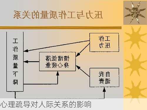 心理疏导对人际关系的影响