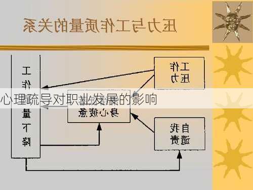 心理疏导对职业发展的影响