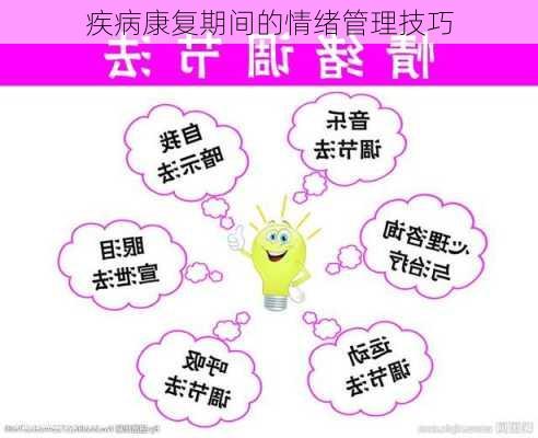 疾病康复期间的情绪管理技巧