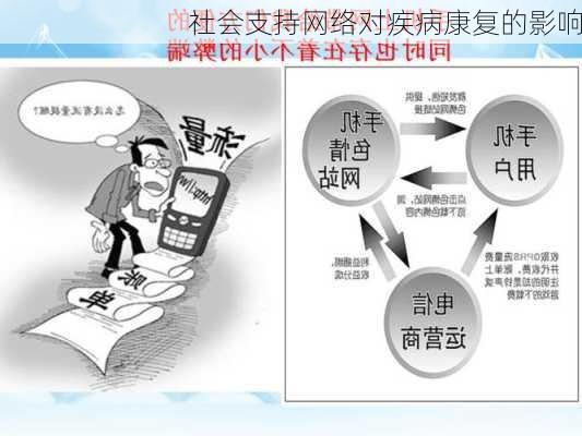 社会支持网络对疾病康复的影响