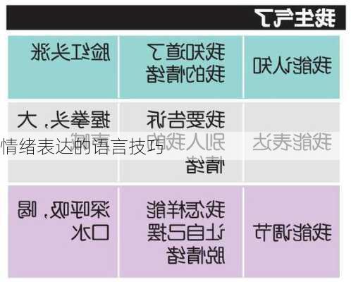 情绪表达的语言技巧