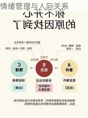 情绪管理与人际关系