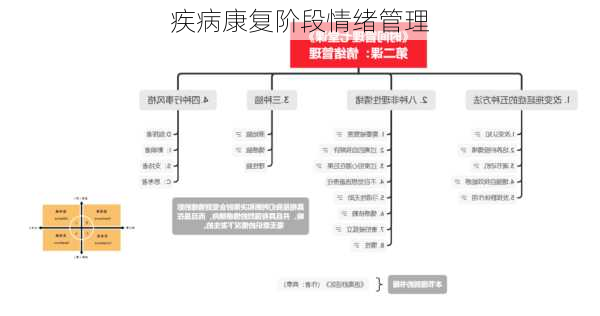 疾病康复阶段情绪管理