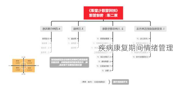 疾病康复期间情绪管理