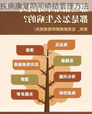 疾病康复期间情绪管理方法