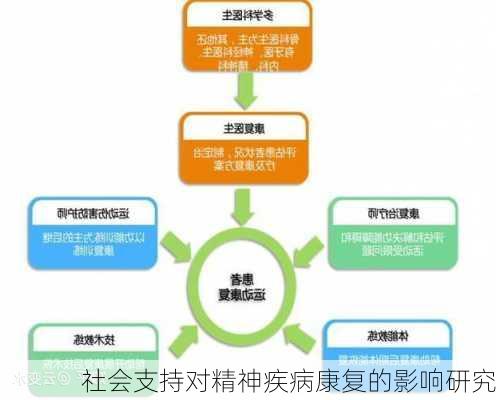 社会支持对精神疾病康复的影响研究