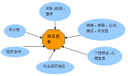 社会支持对精神疾病预后的具体影响