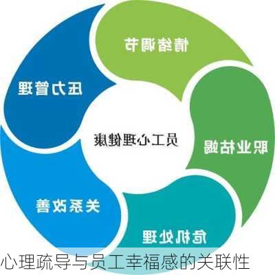 心理疏导与员工幸福感的关联性