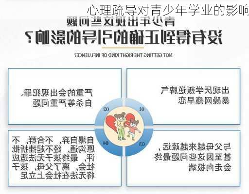 心理疏导对青少年学业的影响