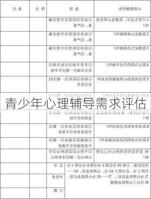 青少年心理辅导需求评估