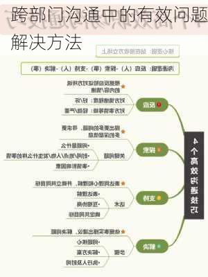 跨部门沟通中的有效问题解决方法