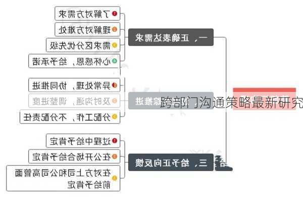 跨部门沟通策略最新研究
