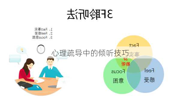 心理疏导中的倾听技巧