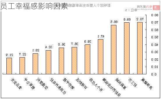 员工幸福感影响因素