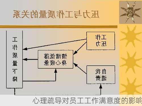 心理疏导对员工工作满意度的影响