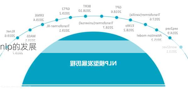 nlp的发展