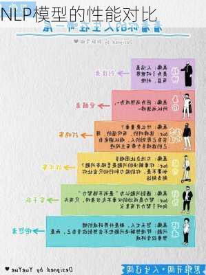 NLP模型的性能对比