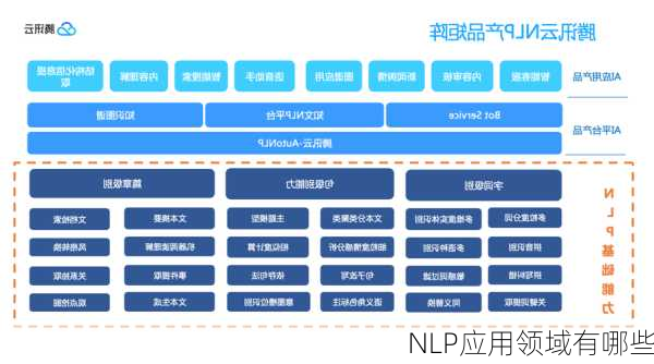NLP应用领域有哪些