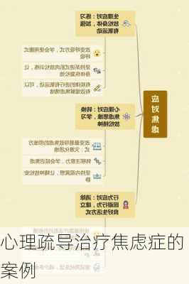 心理疏导治疗焦虑症的案例