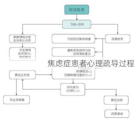 焦虑症患者心理疏导过程