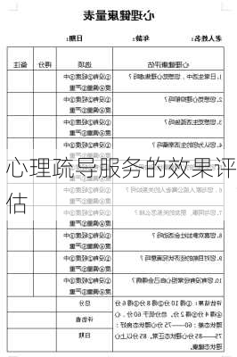 心理疏导服务的效果评估
