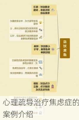 心理疏导治疗焦虑症的案例介绍