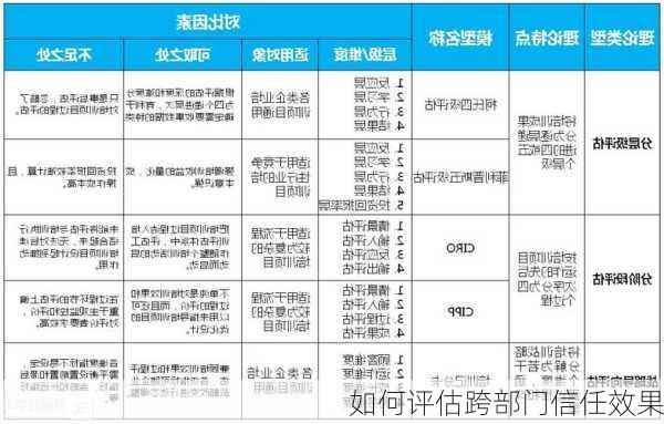 如何评估跨部门信任效果