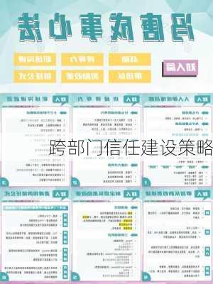 跨部门信任建设策略