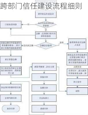 跨部门信任建设流程细则