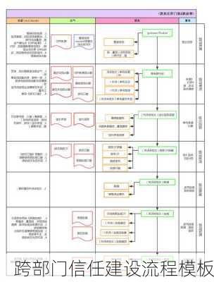 跨部门信任建设流程模板