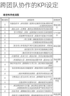 跨团队协作的KPI设定