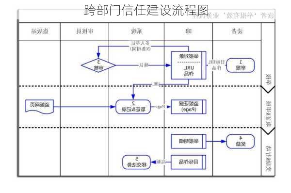 跨部门信任建设流程图