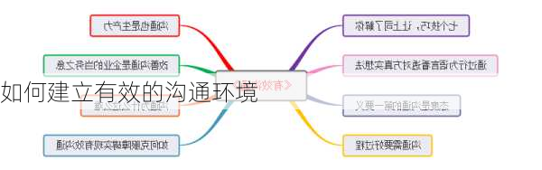如何建立有效的沟通环境